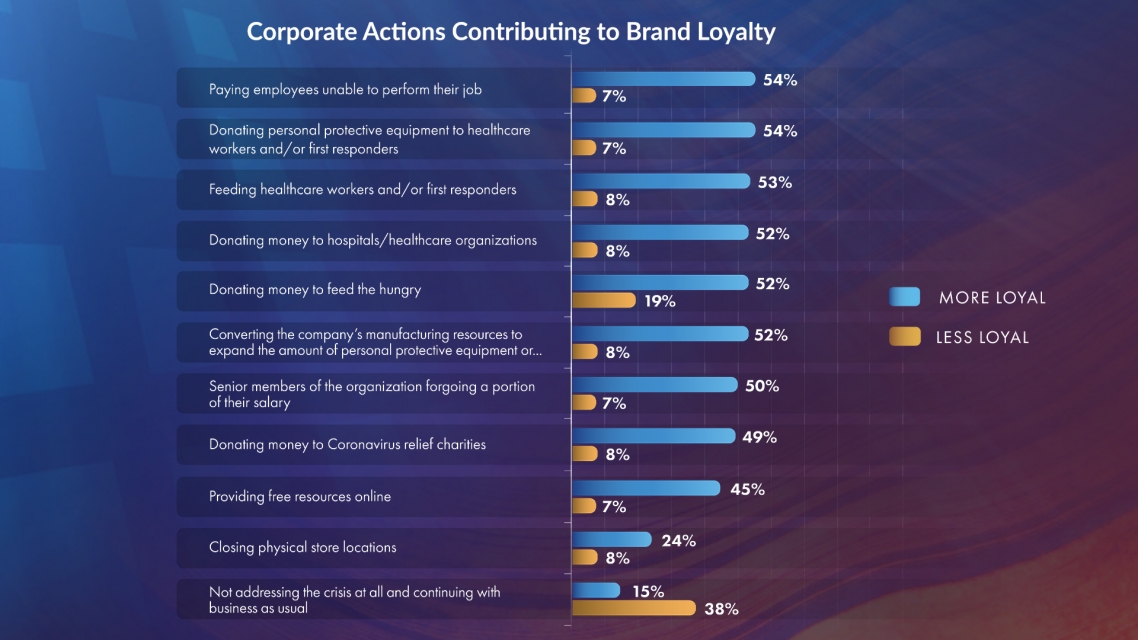 pattison-research-pov-canadian-consumer-sentiment_brand-loyalty-09-24-2020