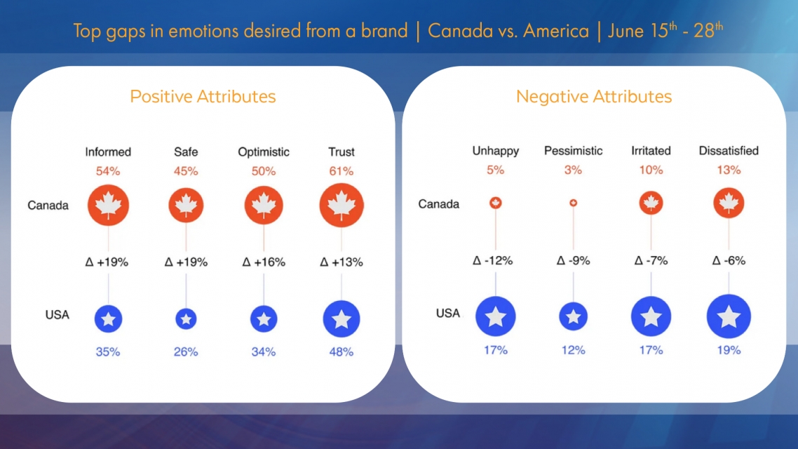 pattison-research-pov-consumer-sentiment_emotional-advertising-09-24-2020