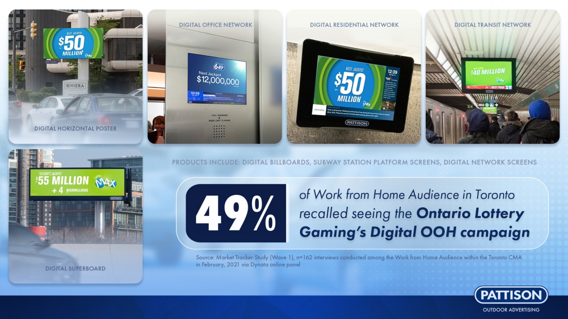 ontario-lottery-gaming-ad-recall